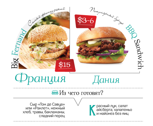 Рецепт булочек " картинки Рецепт булочек " картинки